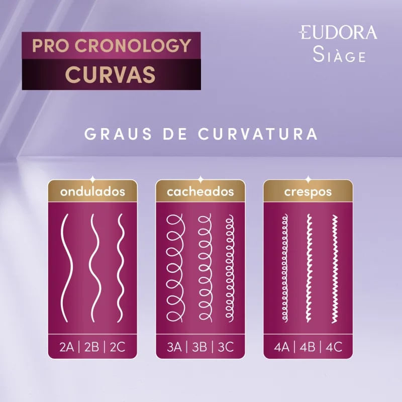 Finalizador Crono Jelly 300ml Pro Cronology Curvas Eudora - Siage